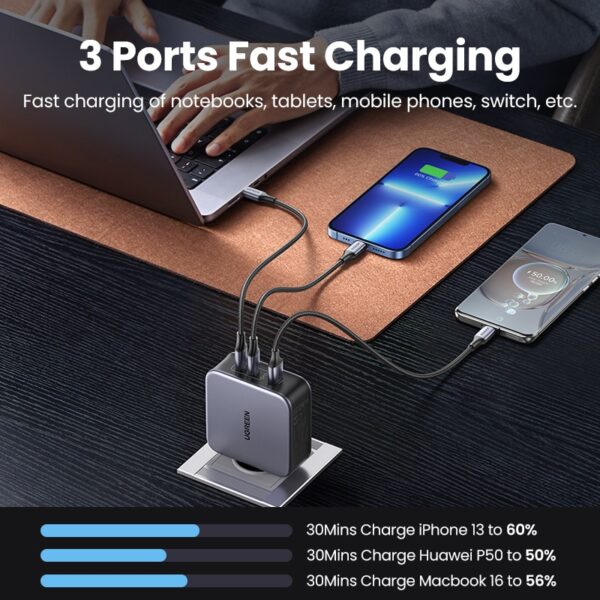 140W GaN USB Type C Charger Fast PD 3.1 & QC 4.0 3.0 USB C 140 Watt Power Charger Adapter 6